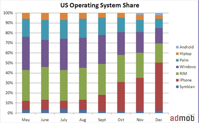 [dec-2008-metrics-us-operating-system-share-by-month[4].jpg]