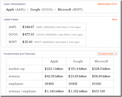 apple-microsoft-google-market-cap-comparison-536x418