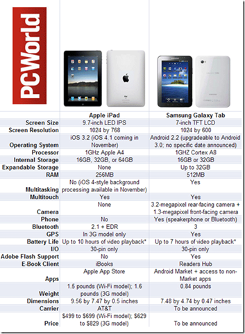 [Samsung-Galaxy-Tab-vs-Apple-iPad-MobileSpoon[6].png]