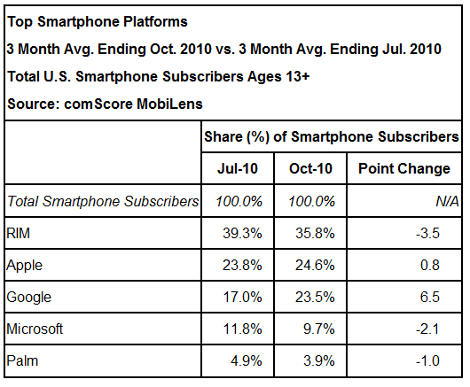 [MobileOS107.png]