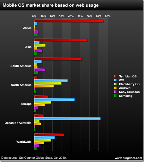 mobile-web-statistics