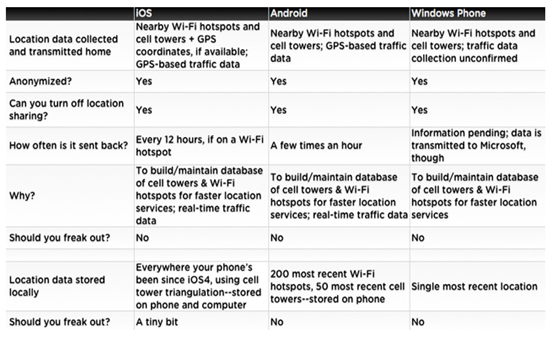 Gizmodo-location-tracker