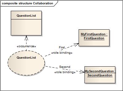 Collaboration