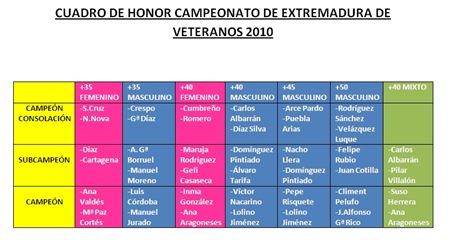 [Cuadro de honor campeonato extremadura de veteranos 2010[4].jpg]