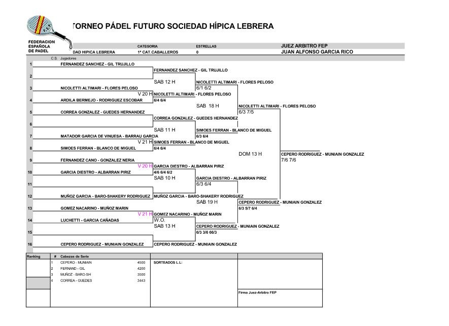 [Cuadro Torneo Padel Futuro Sociedad HIPICA FEP 2010 BADAJOZ[3].jpg]