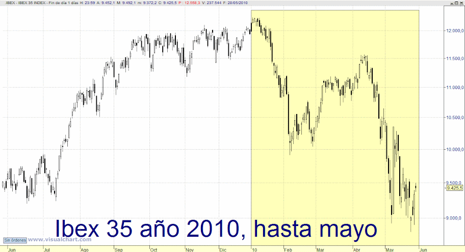 bolsa ibex