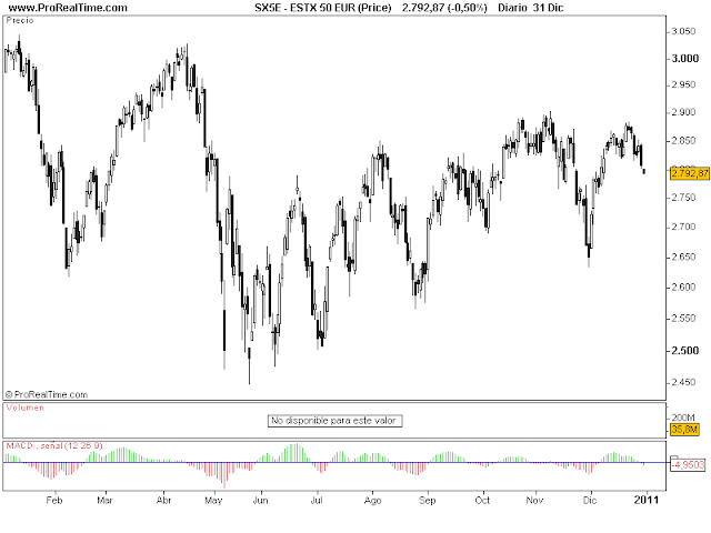 acciones europeas