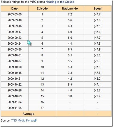 Rating eps 15