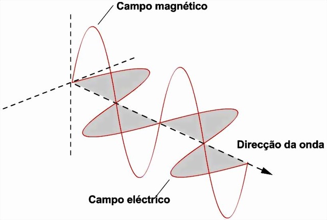 [ondas_electromagneticas[6].jpg]
