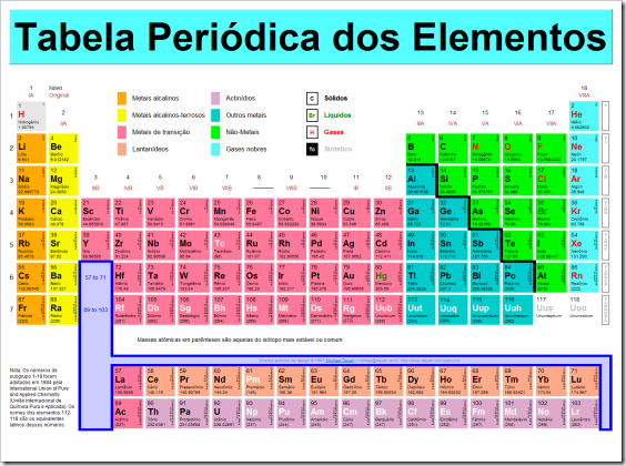 tabela periódica periodic table tabela periódica periodic table