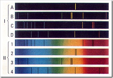espectros