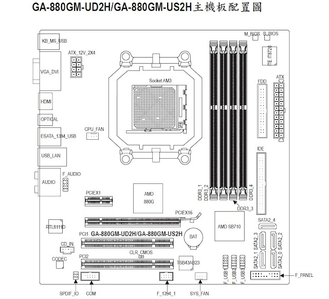 GA-880GM-UD2H%E4%B8%BB%E6%A9%9F%E6%9D%BF%E9%85%8D%E7%BD%AE%E5%9C%96.jpg