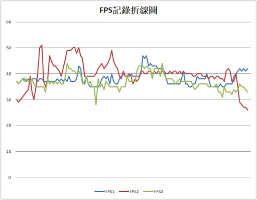 SC2%20FPS%E6%8A%98%E7%B7%9A%E5%9C%96.jpg