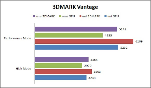 3DMARK%20Vantage%20%E6%95%B8%E6%93%9A%E5%B0%8D%E7%85%A7%E8%A1%A8.jpg