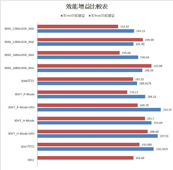 %E6%95%88%E8%83%BD%E5%A2%9E%E7%9B%8A%E6%AF%94%E8%BC%83%E8%A1%A8.jpg