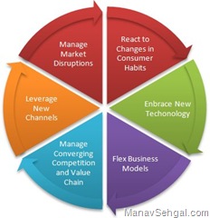 Change-Wheel