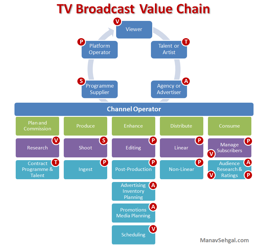 [TV-Broadcast-Value-Chain[28].png]