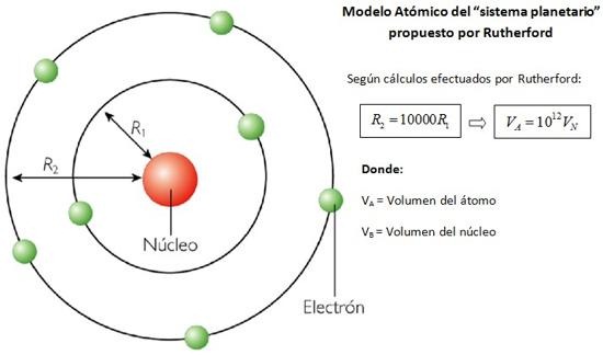 [modelo atomico rutherford[4].jpg]