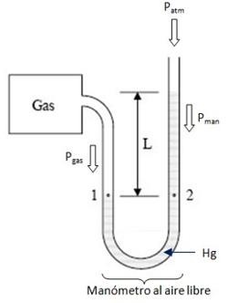 presion manometrica - Quimica | Quimica Inorganica