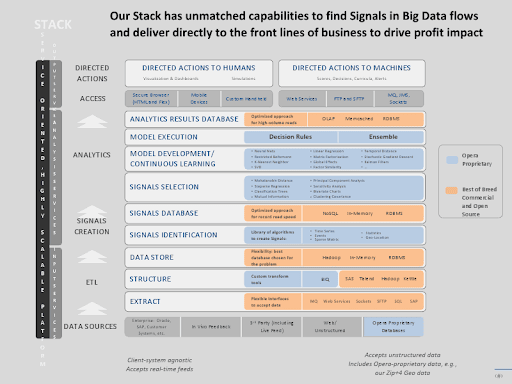 Opera Solutions Stack