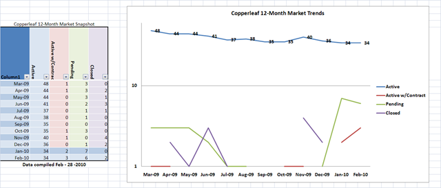 [Copperleaf Market Trends[2].png]