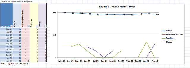[Rapallo Market Trends[1].png]