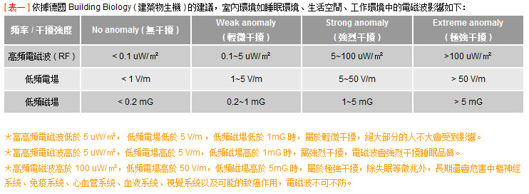 這張表