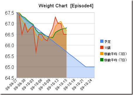 weight_chart_[episode4]