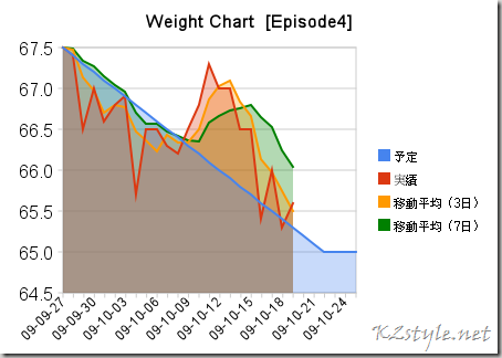 weight_chart_[episode4] (2)