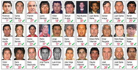 Lista de Mineros