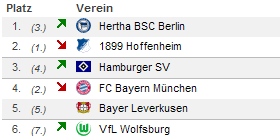 [Bundesliga 20ster Spieltag[3].png]