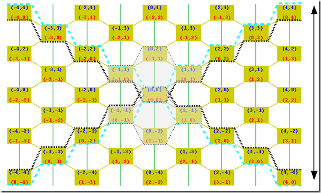 grid J-curves