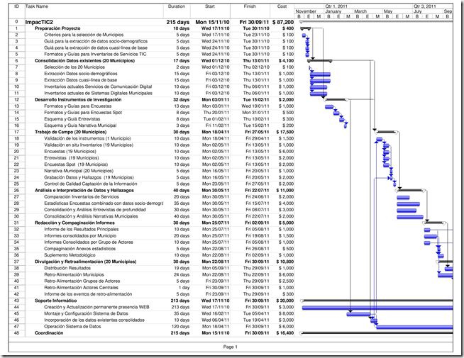 EJEMPLOS MICROSOFT PROYECT ejemplos microsoft proyect: