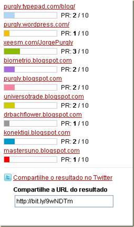 Page Rank de 12 de junho dos blogs