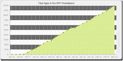 apps-totals