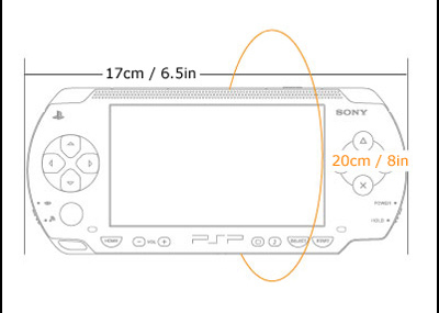 Guide: All You Need To Know About PSP