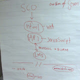 2005-11-01 StoryBoard AuthorSpace
