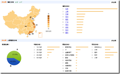 开心网