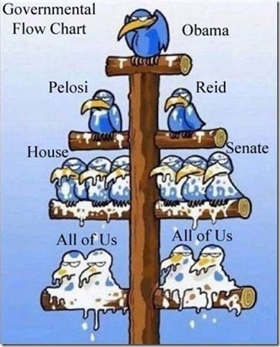 GOVERMENTALFLOWCHART