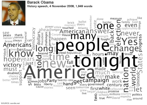 obama's key words