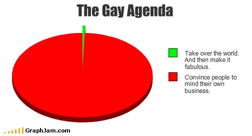 [song-chart-memes-gay-agenda[2].jpg]