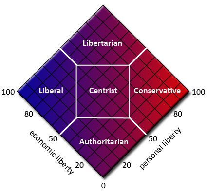 [Spectrum-Political[5].jpg]
