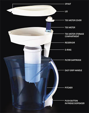ZeroWater Pitcher