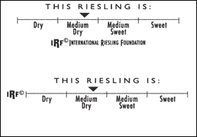 riesling-taste-profile2