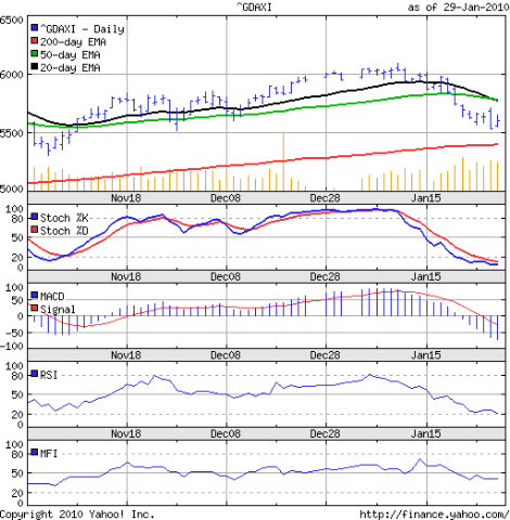 [DAX_Jan2910[5].png]