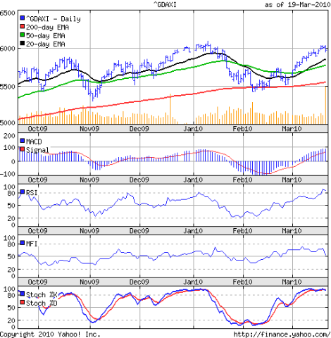 [DAX_Mar1910[3].png]