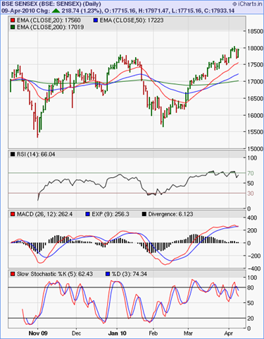 [Sensex_Apr0910[3].png]