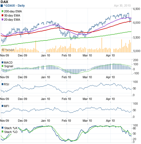 [DAX_Apr3010[3].png]