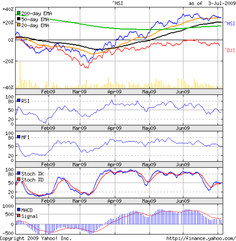[Hang Seng_Jul0309[4].png]