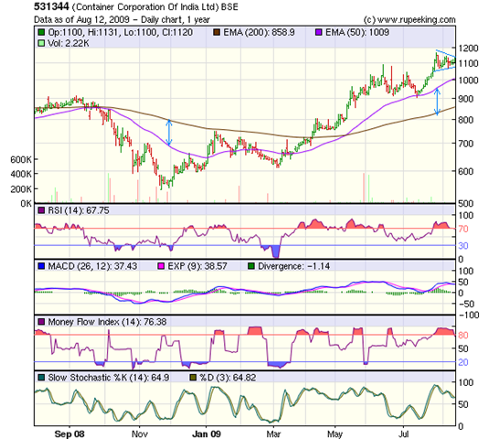 [Container Corp_Aug1209[4].png]